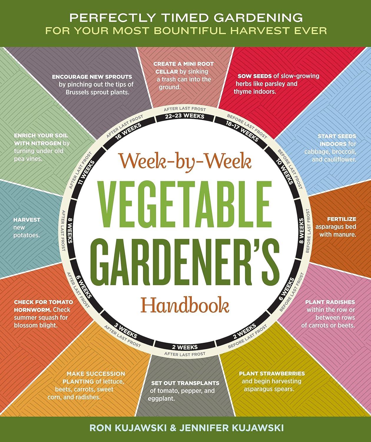 Best Vegetable Gardening Guide – Week-by-Week Handbook Review