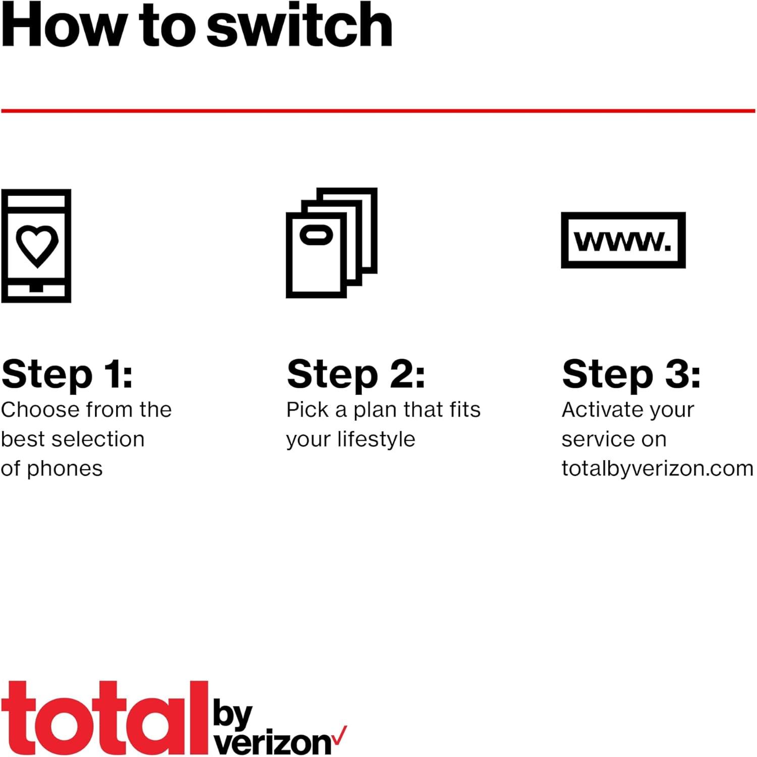 Best Wireless Plan – Total by Verizon $50 Unlimited Plan Review