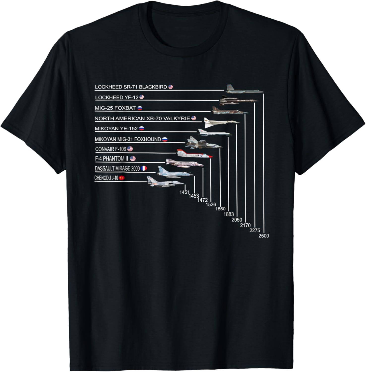 Best T-Shirt – Top 10 Fastest Fighter Jets in The World Review